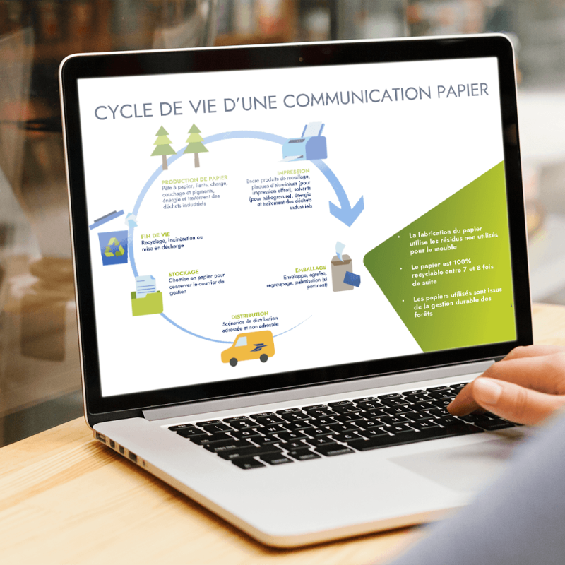 Schéma cycle papier